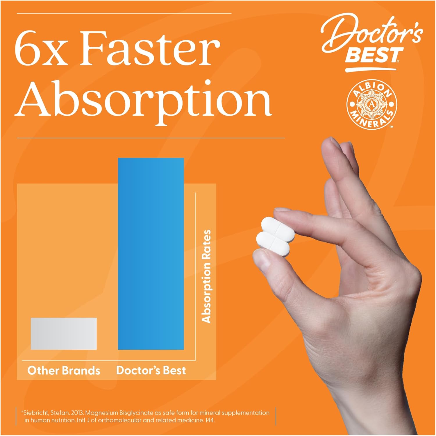 Doctor's Best High Absorption Magnesium Glycinate Lysinate, 100% Chelated,240 Count - Nirvana Guru