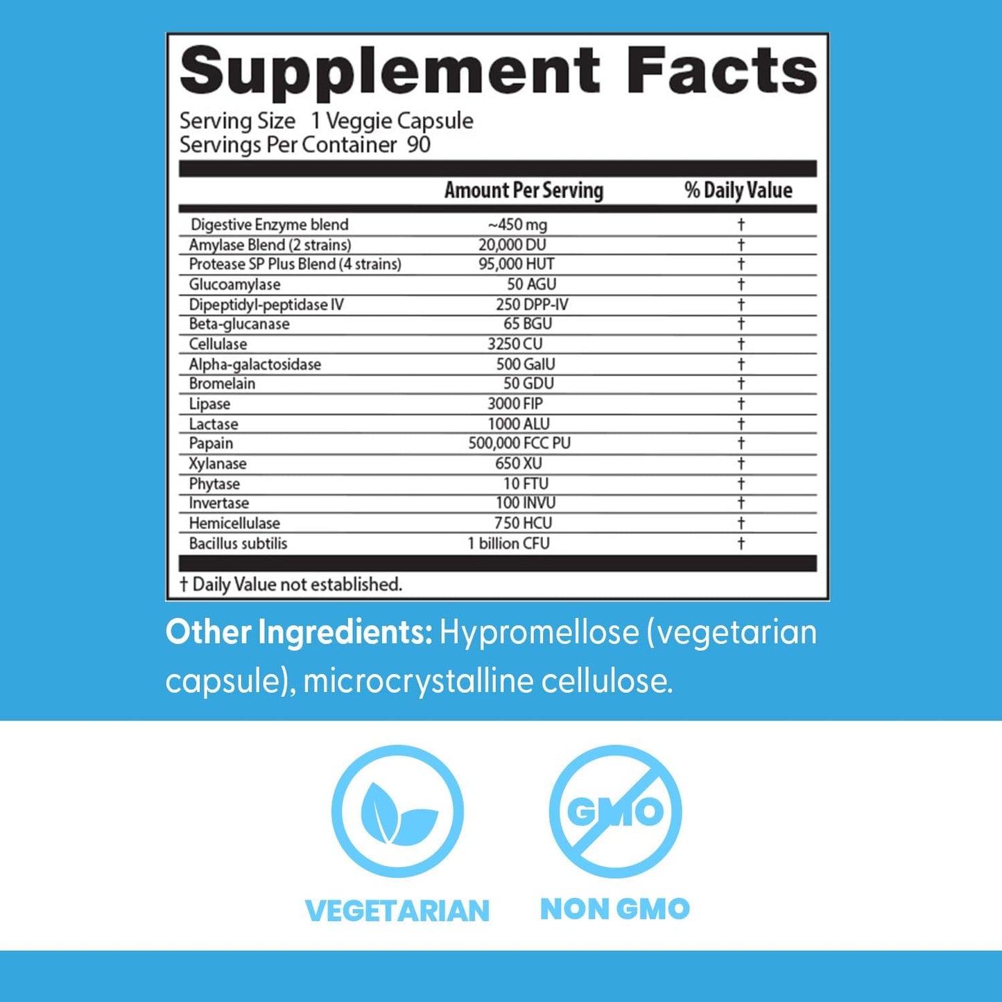 Doctors Best Digestive Enzymes, Supports Digestive Wellness, Non-GMO, Vegetarian 90 Veggie Caps - Nirvana Guru