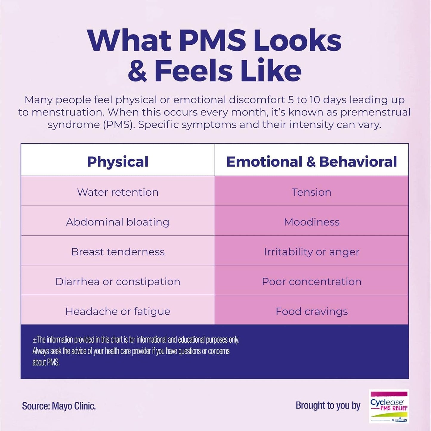 Boiron Cyclease PMS Relief Tablets for Symptoms from PMS,60 Count - Nirvana Guru
