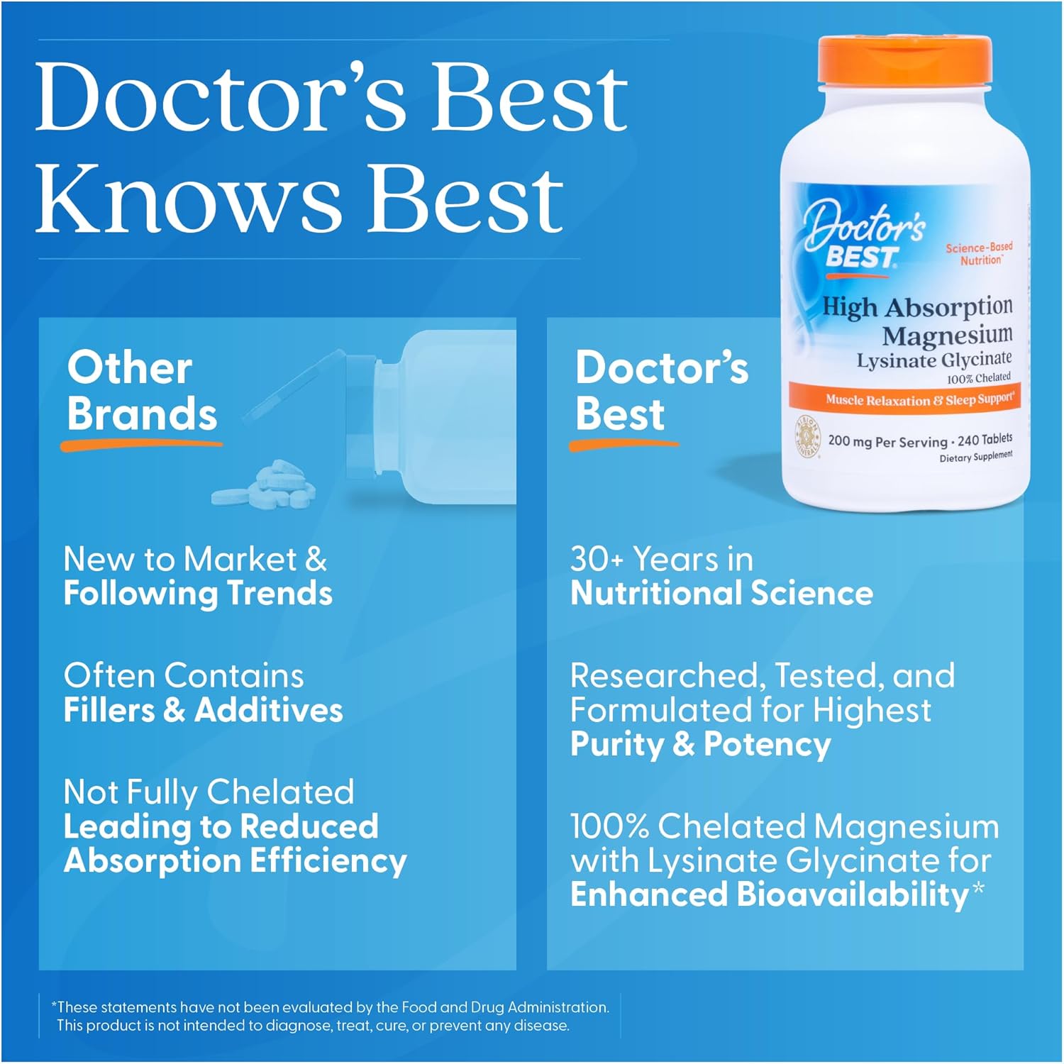 Doctor's Best High Absorption Magnesium Glycinate Lysinate, 100% Chelated,240 Count - Nirvana Guru