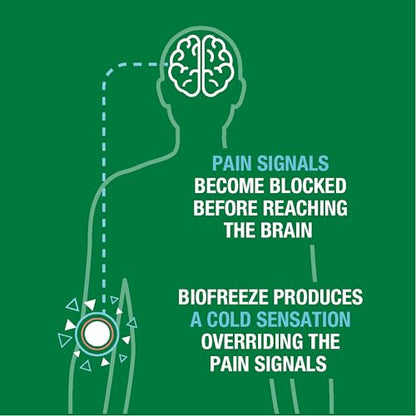 Biofreeze Large Pain Relief Patches, Menthol Pain Patches for Lower Back, Neck, Knee, & Shoulder, Comfortable & Flexible Fabric Stays in Place, FSA Eligible, 5 ct