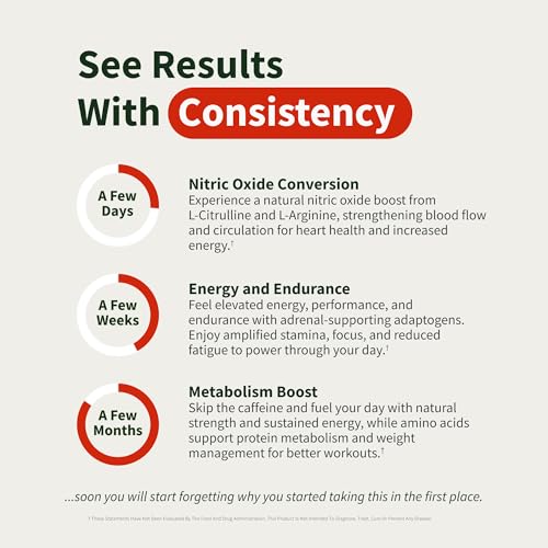 Snap Supplements Nitric Oxide Booster Supplement with L Arginine and L Citrulline Essential Amino Acids and Ginseng Root, Energy, Heart Health, Muscle Growth & Circulation Support, 90 Capsules - Nirvana Guru