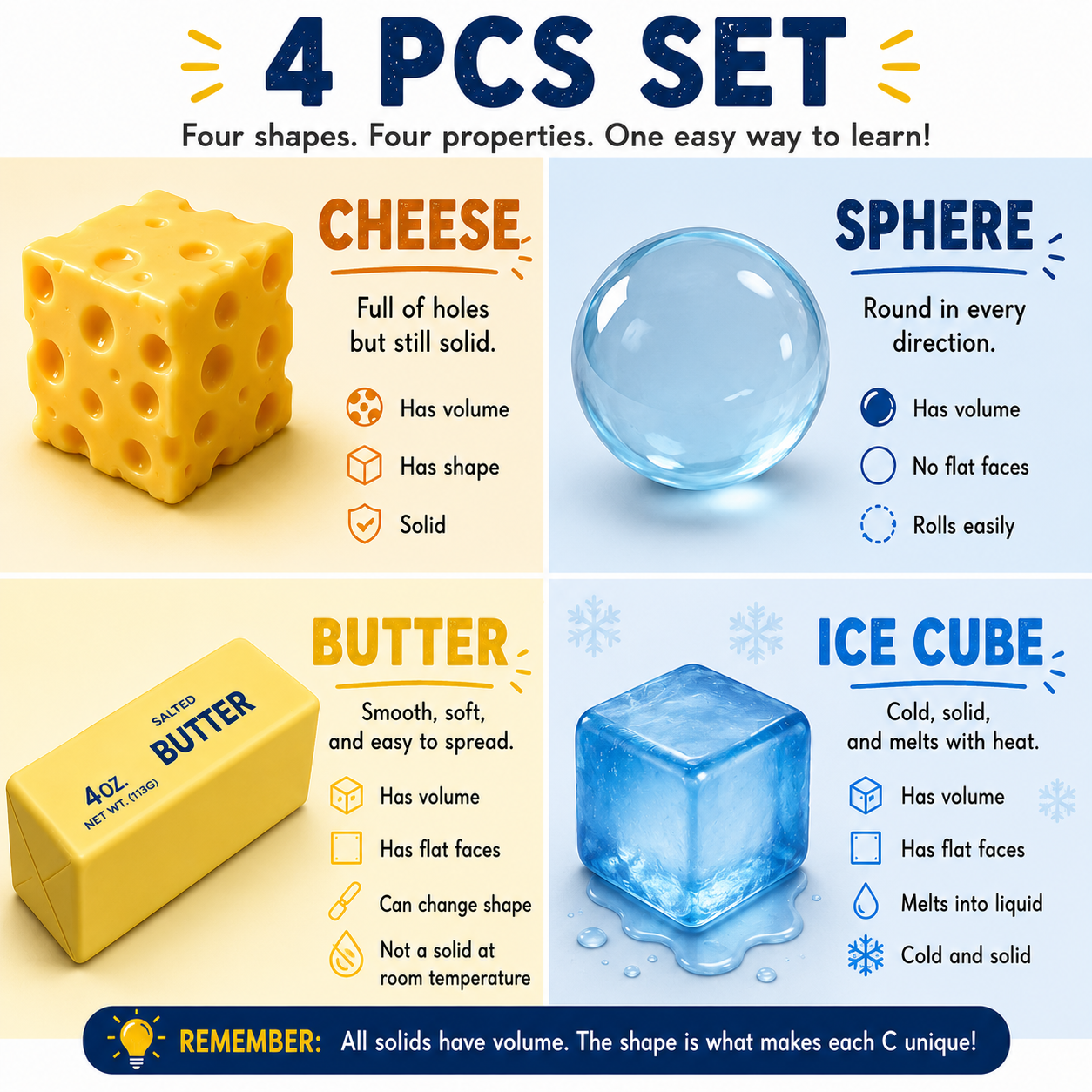 Cheese Squishy Toy - Slow-Rising Cheese Squishy Squeeze Block - Stress Balls for Adults - Stress & Anxiety Relief Fidget Gift - Stress-Relief Set for the Office and Classroom (4PCS) Nirvana Guru
