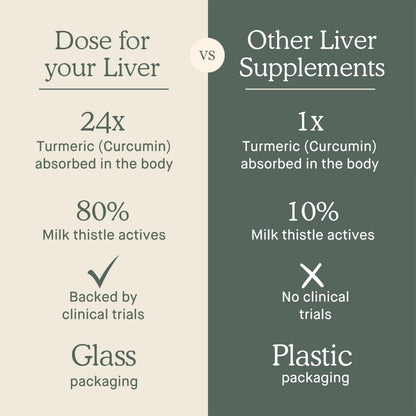 for Your Liver Cleanse Detox & Repair, Organic Milk Thistle Supplement with Turmeric, Dandelion, Ginger, and Orange, Promotes Optimal Liver Function,16oz Bottle, 3 Pack (3 Weeks Supply)