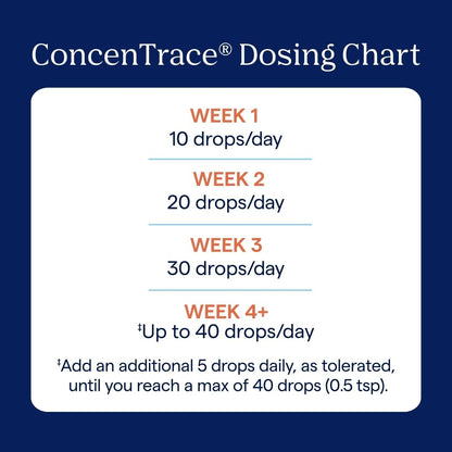 Trace Minerals ConcenTrace Trace Mineral Drops | All-Natural Liquid Minerals | Replenishes Electrolytes & Supports Hydration, Energy, Mood, Muscles, Digestion, & Restful Sleep | 8 fl oz (96 Servings) Nirvana Guru