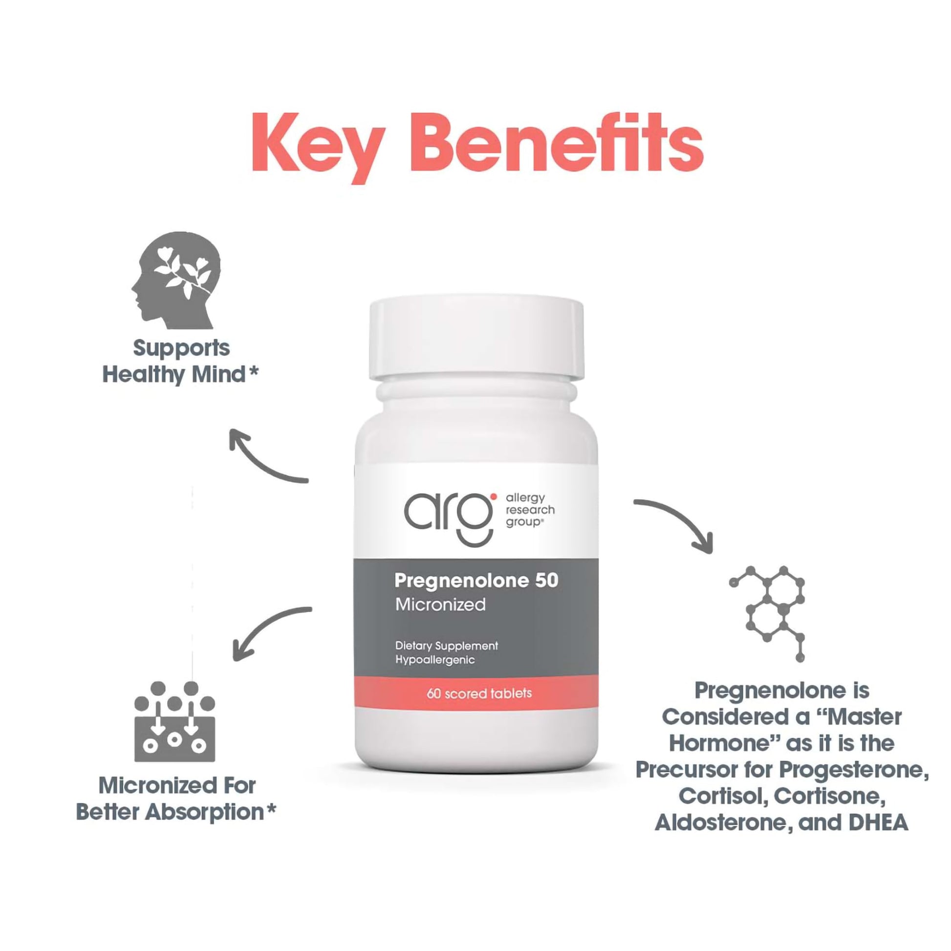 Allergy Research Group Pregnenolone Supplement - Progesterone Supplements 50mg, Hormone & Stress Support, Made from Non-GMO Wild Yam, Micronized Lipid Matrix, Plant-Sourced, Scored Tablets - 60 Count Nirvana Guru