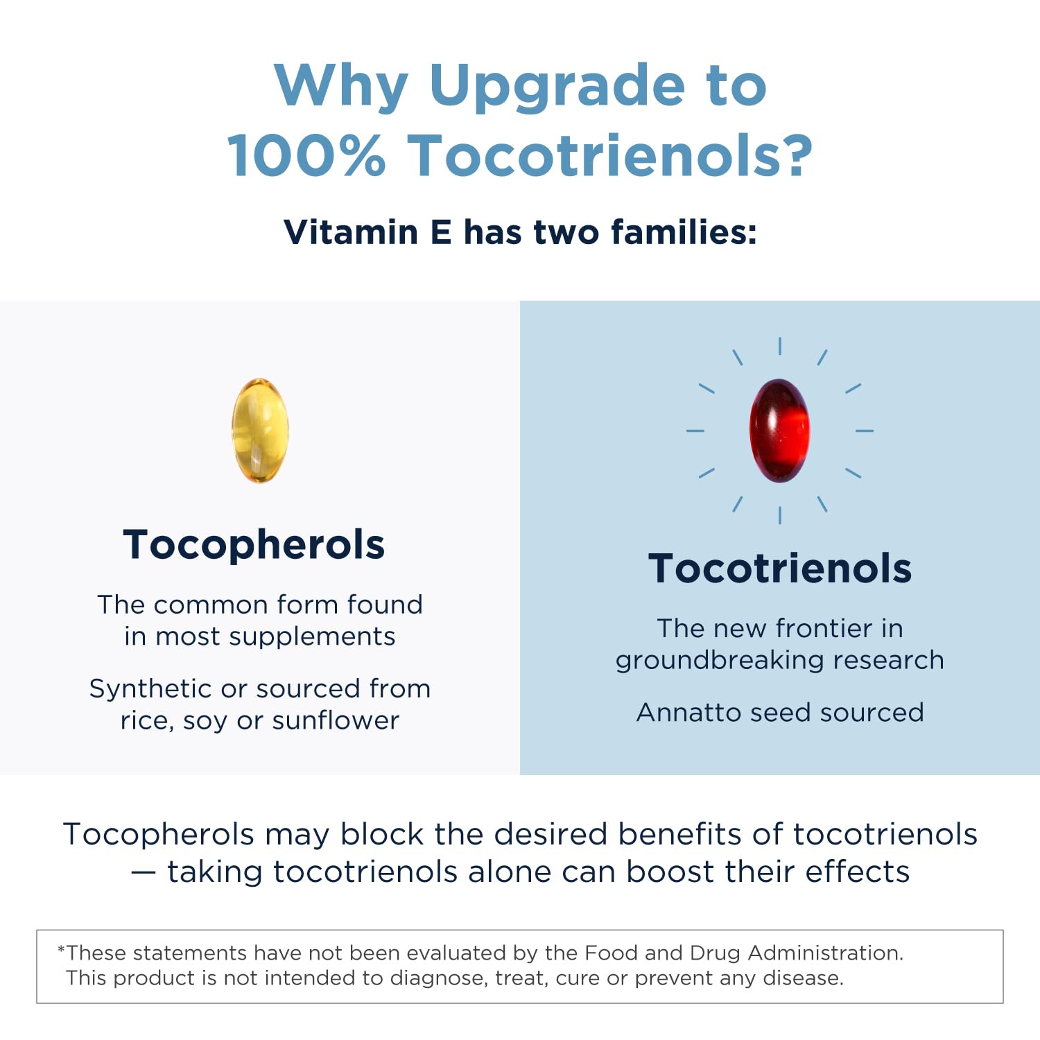 Designs for Health Annatto-E 300mg Tocotrienols Vitamin E - Delta + Gamma Tocotrienols to Support Heart Health, Eye Health, Healthy Aging - DeltaGold Antioxidants Supplement (60 Vitamin E Softgels) Nirvana Guru