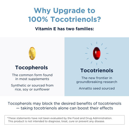 Designs for Health Annatto-E 300mg Tocotrienols Vitamin E - Delta + Gamma Tocotrienols to Support Heart Health, Eye Health, Healthy Aging - DeltaGold Antioxidants Supplement (60 Vitamin E Softgels) Nirvana Guru