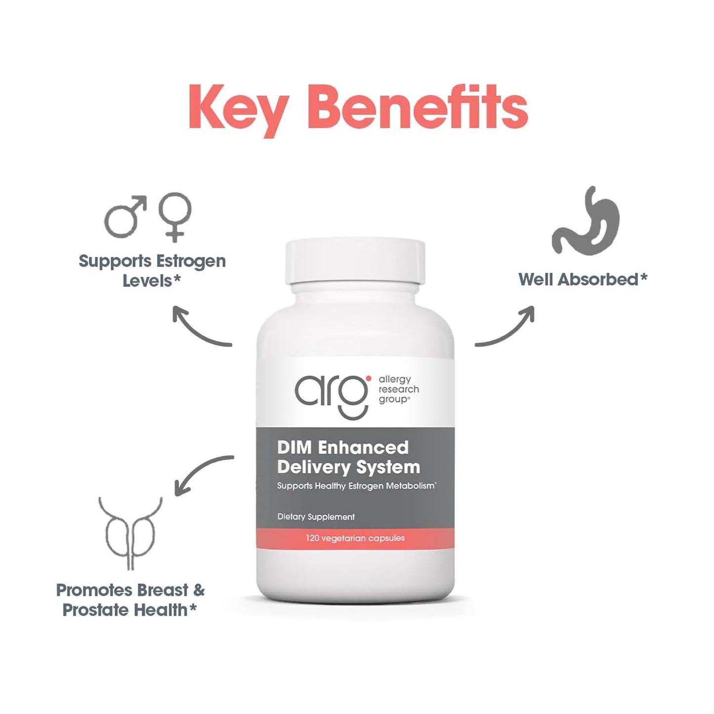 Allergy Research Group DIM Enhanced Delivery System - DIM Supplement for Women, Estrogen Supplement for Women and Men, Diindolylmethane for Hormone Balance, Menopause Support - 120 Vegetarian Capsules Nirvana Guru