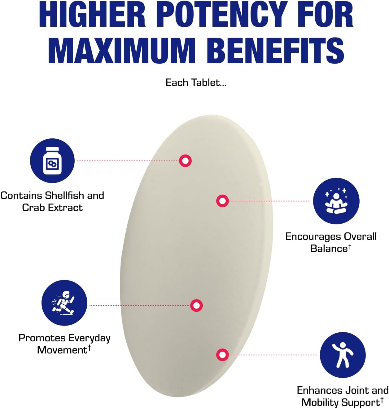 Advanced Glucosamine and Chondroitin for Adults - Clinical Formula Naturally Derived Bone Joint Tendon and Ligament Supplement with High Strength Glucosamine Complex - Up to 180 Day Supply Nirvana Guru