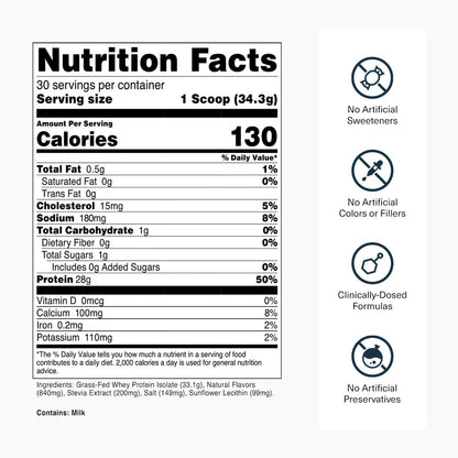 Transparent Labs Grass-Fed Whey Protein Isolate - Naturally Flavored, Gluten Free Whey Protein Powder with 28g of Protein per Serving & 9 Amino Acids - 30 Servings, Milk Chocolate Nirvana Guru