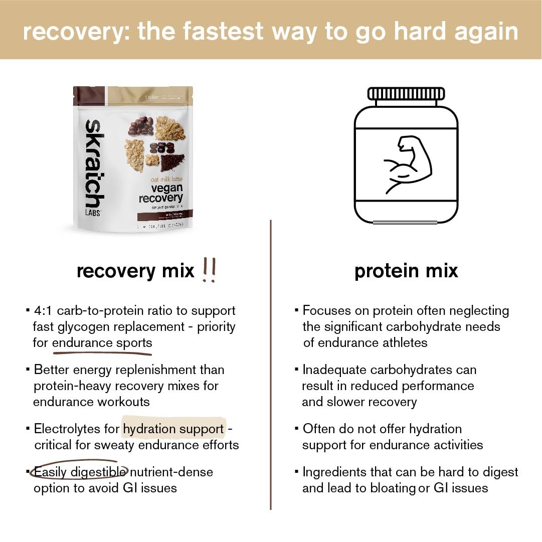 Skratch Labs Post Workout Recovery Drink Mix with Chocolate, (21.2 oz, 12 Servings) with Complete Milk Protein of Casein, Whey, Probiotics, Gluten Free, Kosher, Vegetarian Nirvana Guru