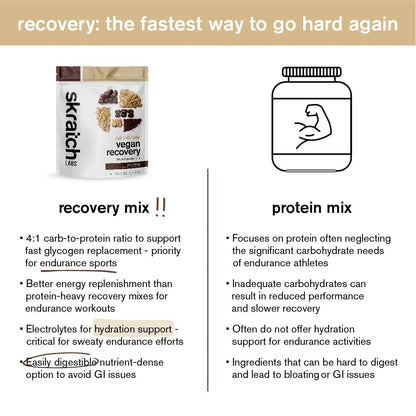 Skratch Labs Post Workout Recovery Drink Mix with Chocolate, (21.2 oz, 12 Servings) with Complete Milk Protein of Casein, Whey, Probiotics, Gluten Free, Kosher, Vegetarian Nirvana Guru