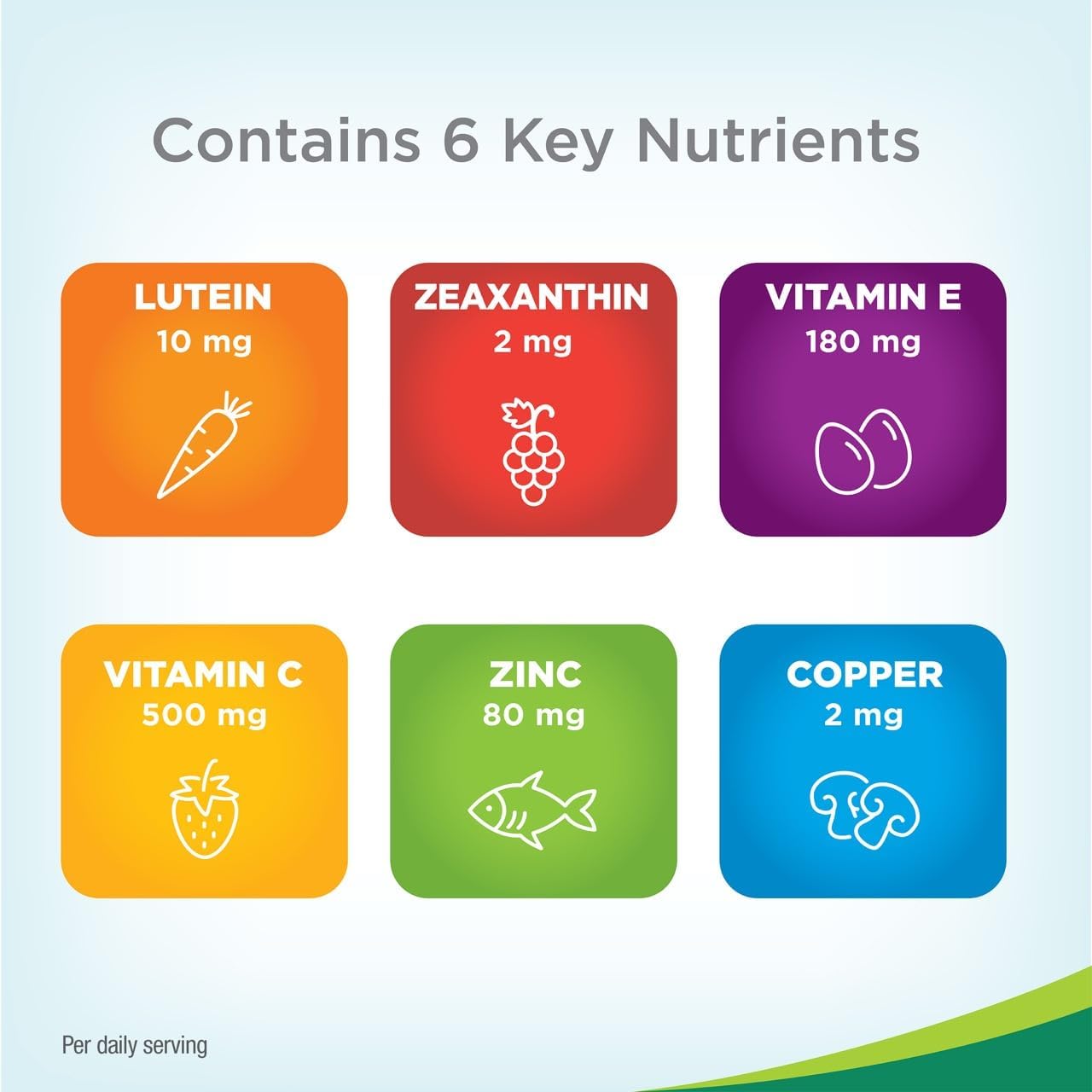 PreserVision AREDS 2 Eye Vitamins, #1 Eye Doctor Recommended Brand, Lutein and Zeaxanthin Supplement with Vitamin C, Vitamin E,Zinc, and Copper, 130 Softgels (Minigels) Nirvana Guru