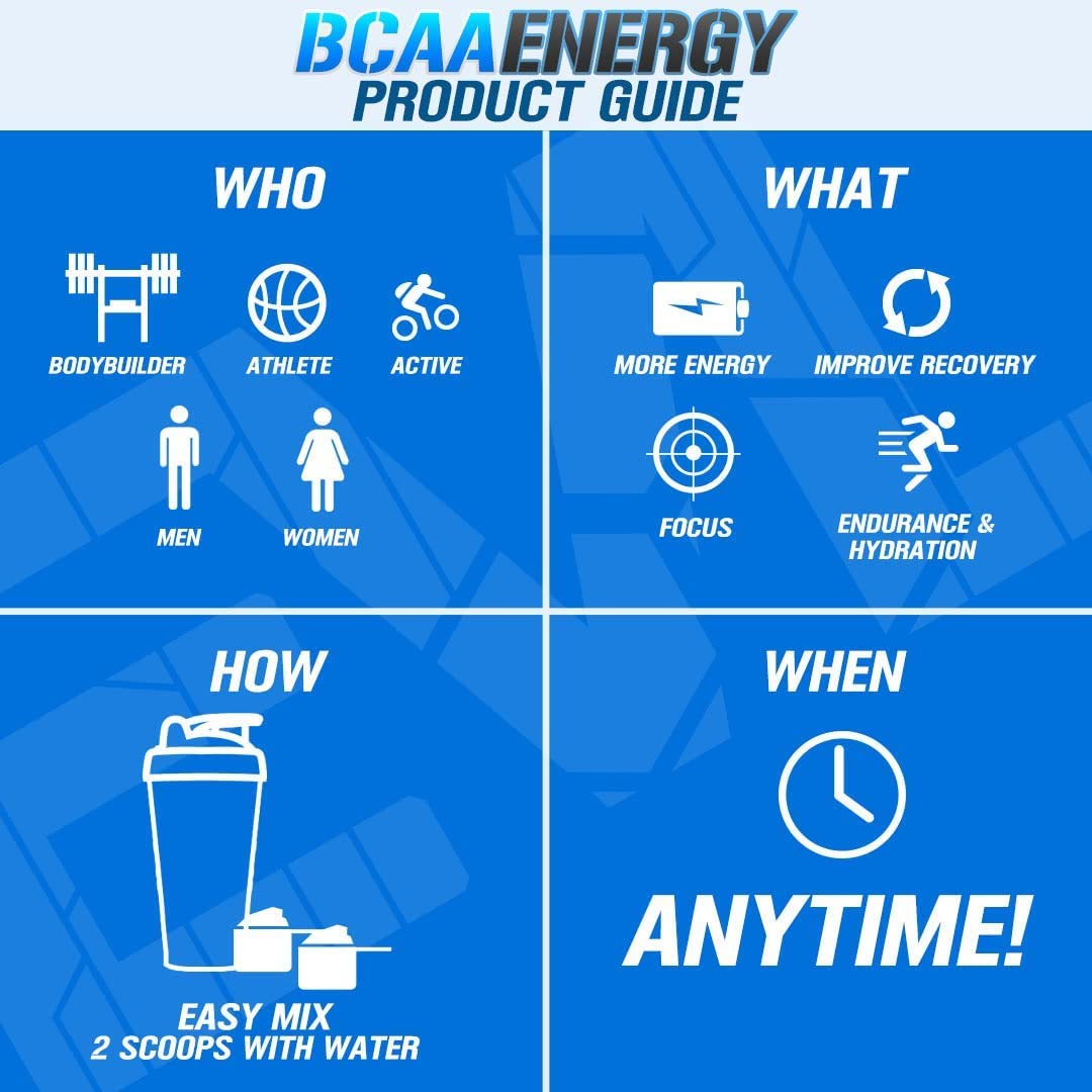 EVL BCAAs Amino Acids Powder - BCAA Energy Pre Workout Powder for Muscle Recovery Lean Growth and Endurance - Rehydrating Post Workout Recovery Drink with Natural Caffeine - Pink Lemonade Nirvana Guru