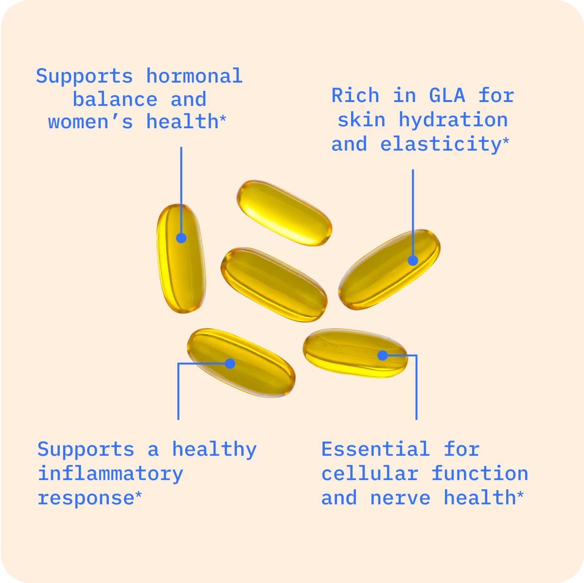 BodyBio Evening Primrose Oil - Natural Gamma Linolenic Acid for Healthy Skin & Hormone Balance - Non-GMO, Cold Pressed, 180 softgels Nirvana Guru