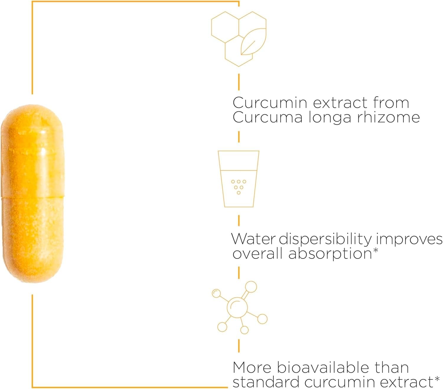 Integrative Therapeutics Theracurmin HP - High Absorption Turmeric & Curcumin Supplement - 27x More Bioavailable - Relief of Minor Discomfort Due to Occasional Overuse* - Vegan - 120 Capsules - Nirvana Guru