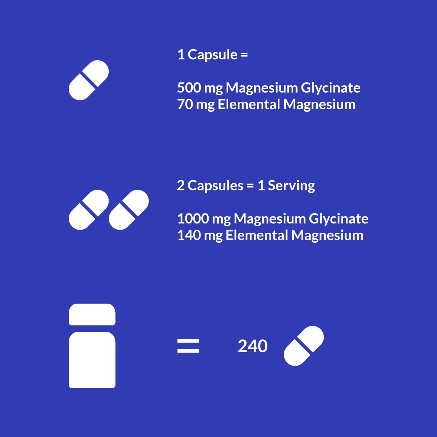 UpNourish Magnesium Supplement - 10 in 1 Magnesium Complex - Full Spectrum Magnesium Mineral Supplements with Glycinate, Citrate, Taurate, Malate, Carbonate, Oxide and More, 240 Vegan Capsules Nirvana Guru