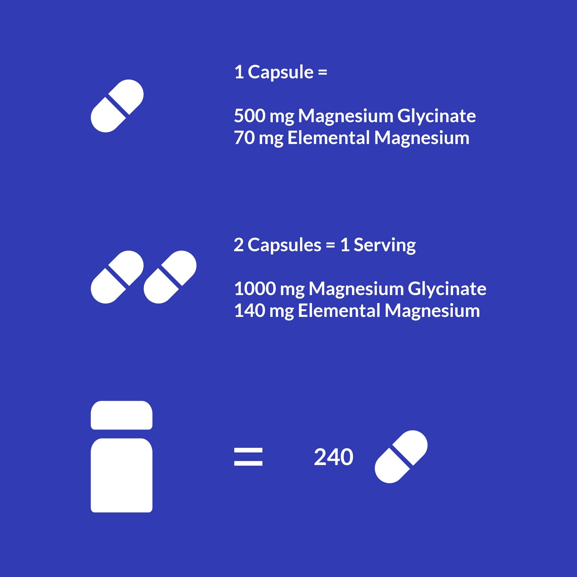 UpNourish Magnesium Supplement - 10 in 1 Magnesium Complex - Full Spectrum Magnesium Mineral Supplements with Glycinate, Citrate, Taurate, Malate, Carbonate, Oxide and More, 240 Vegan Capsules Nirvana Guru