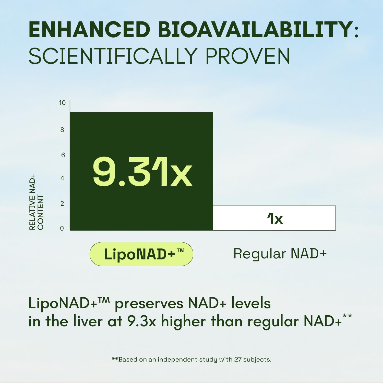 NMNH Supplement Alternative - Liposomal NAD with Resveratrol - High Purity NAD Supplement for Anti-Aging, Energy, Focus - 60 Capsules Nirvana Guru
