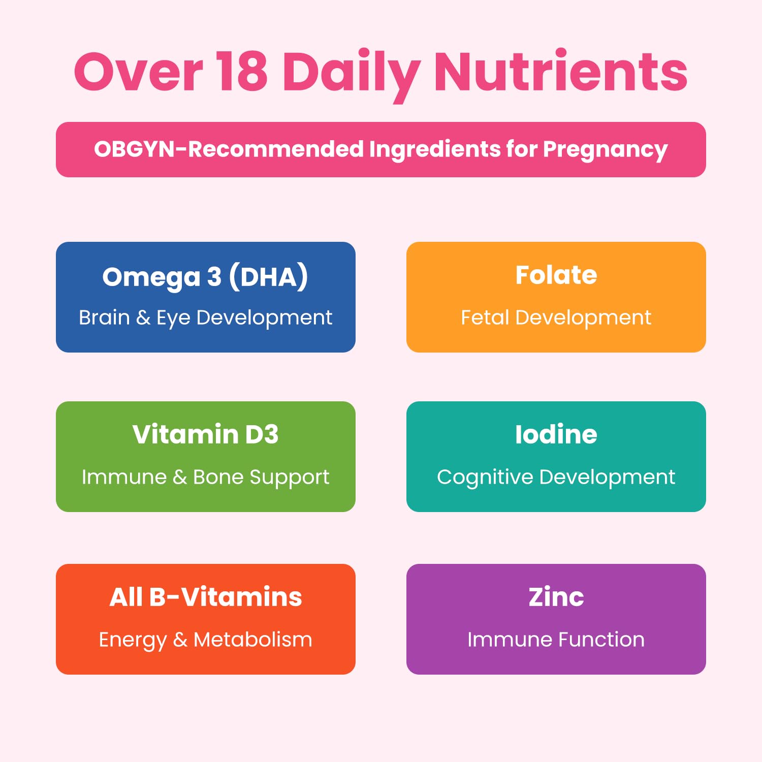 Prenatal Vitamin Gummies with DHA | Vegan Prenatal Vitamins for Women with Omega 3, Methylfolate, Choline & D3, Pregnancy Vitamins for Fetal Development | Gummy Multivitamin Supplement, 120 Count Nirvana Guru