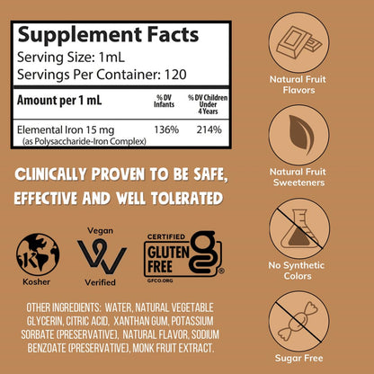 NovaFerrum Yummy | Pediatric Drops Liquid Iron Supplement for Infants and Toddlers | Liquid Iron for Kids | 15mg of Iron Per 1mL Dose | Ages 4 & Under | Gluten Free Certified | Sugar-Free | Raspberry Nirvana Guru