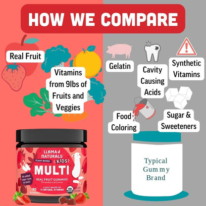 Llama Naturals Kids Multivitamin Gummies, Vegan, Organic with Vitamin D, C & K, Toddler Real Fruit Gummy Vitamins, Chewable Supplement, Whole Food Multivitamin, No Added Sugar Cane, Strawberry, 90 Ct Nirvana Guru