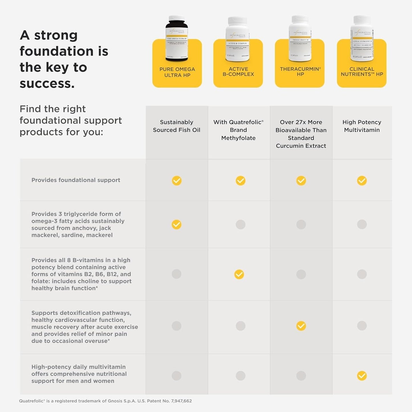 Integrative Therapeutics Theracurmin HP - High Absorption Turmeric & Curcumin Supplement - 27x More Bioavailable - Relief of Minor Discomfort Due to Occasional Overuse* - Vegan - 120 Capsules - Nirvana Guru