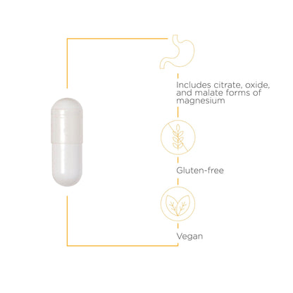 Integrative Therapeutics Tri-Magnesium - Supports Healthy Bones & Teeth* - Supports Cardiovascular & Neurological Function* - Promotes Calm* - 90 Capsules - Nirvana Guru
