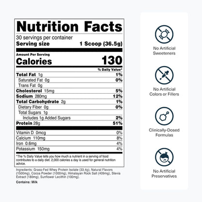 Transparent Labs Grass-Fed Whey Protein Isolate - Naturally Flavored, Gluten Free Whey Protein Powder with 28g of Protein per Serving & 9 Amino Acids - 30 Servings, Milk Chocolate Nirvana Guru
