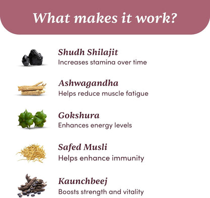 Pure Himalayan Shilajit Ashwagandha, Gokshura, Safed Musli & Kesar Capsules | 20 Natural Herbs | 60 Tablets Nirvana Guru