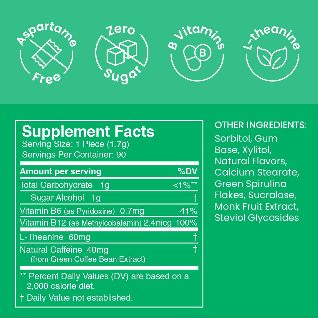NeuroGum Energy & Focus Gum (Peppermint, 54 Pieces) | 40mg Natural Caffeine + L-Theanine + Vitamin B12 & B6 + Xylitol | Sugar Free Nootropic Cognitive Brain Performance Supplement