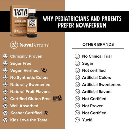 NovaFerrum Yummy | Pediatric Drops Liquid Iron Supplement for Infants and Toddlers | Liquid Iron for Kids | 15mg of Iron Per 1mL Dose | Ages 4 & Under | Gluten Free Certified | Sugar-Free | Raspberry Nirvana Guru