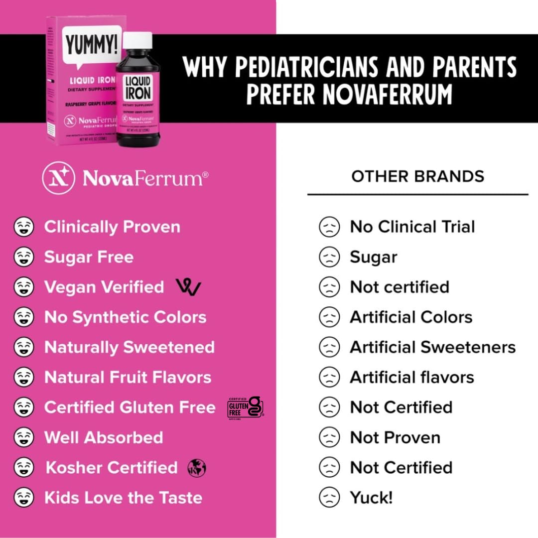 NovaFerrum Yummy | Pediatric Drops Liquid Iron Supplement for Infants and Toddlers | Liquid Iron for Kids | 15mg of Iron Per 1mL Dose | Ages 4 & Under | Gluten Free Certified | Sugar-Free | Raspberry Nirvana Guru