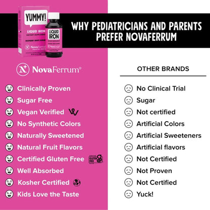 NovaFerrum Yummy | Pediatric Drops Liquid Iron Supplement for Infants and Toddlers | Liquid Iron for Kids | 15mg of Iron Per 1mL Dose | Ages 4 & Under | Gluten Free Certified | Sugar-Free | Raspberry Nirvana Guru