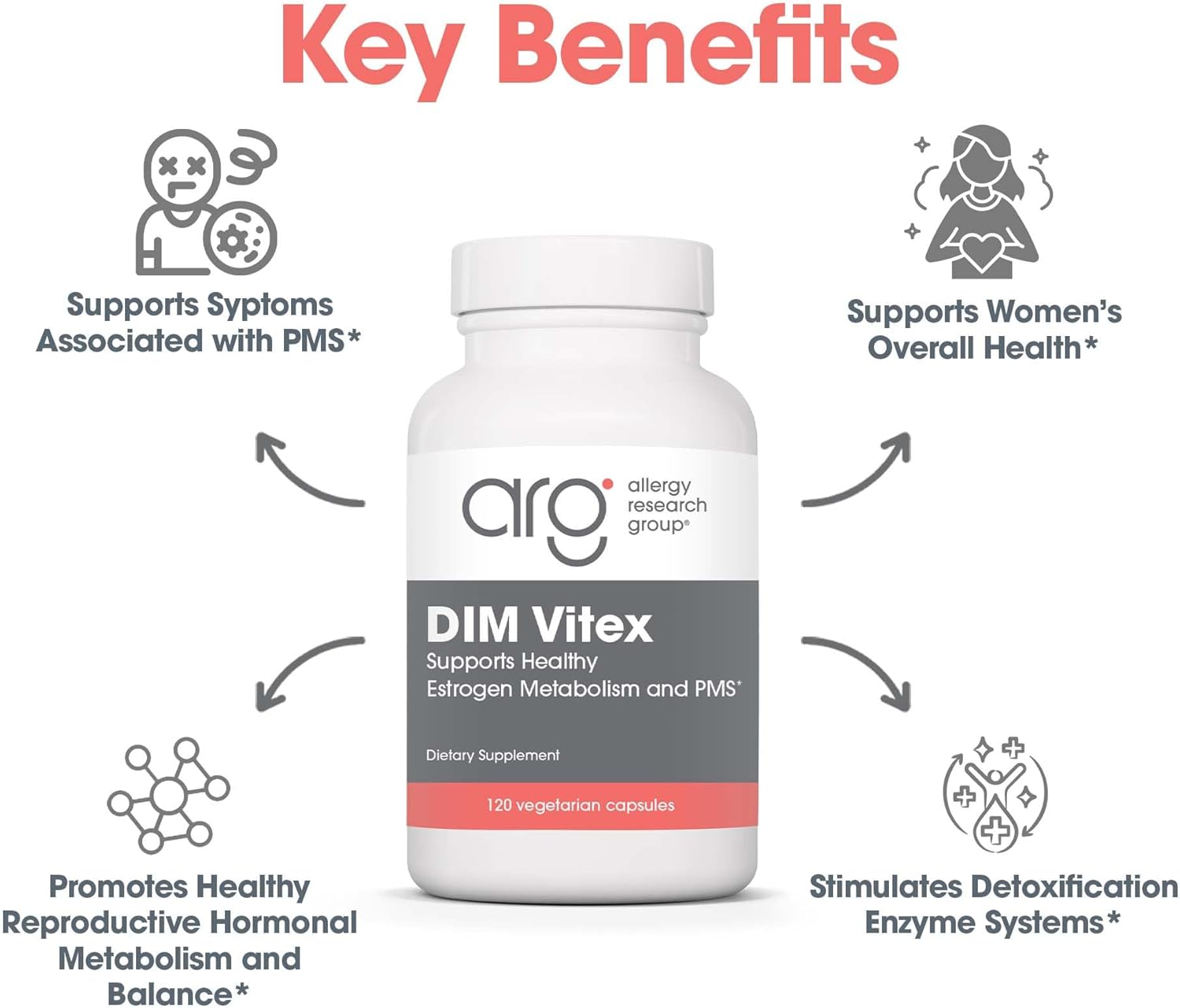 Allergy Research Group DIM Vitex Supplement - Supports Healthy Hormone Balance & Menstrual Cycle, PMS Formula, Vitamin B6, Hypoallergenic, Vegetarian Capsules, Soy-Free - 120 Count Nirvana Guru