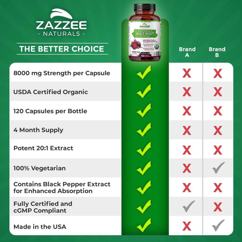 Zazzee USDA Organic Beet Root 8000 mg Strength 20:1 Extract, 120 Vegan Quick Release Capsules, Black Pepper Extract for Enhanced Absorption, Supports Nitric Oxide Production, Non-GMO, Made in The USA Nirvana Guru