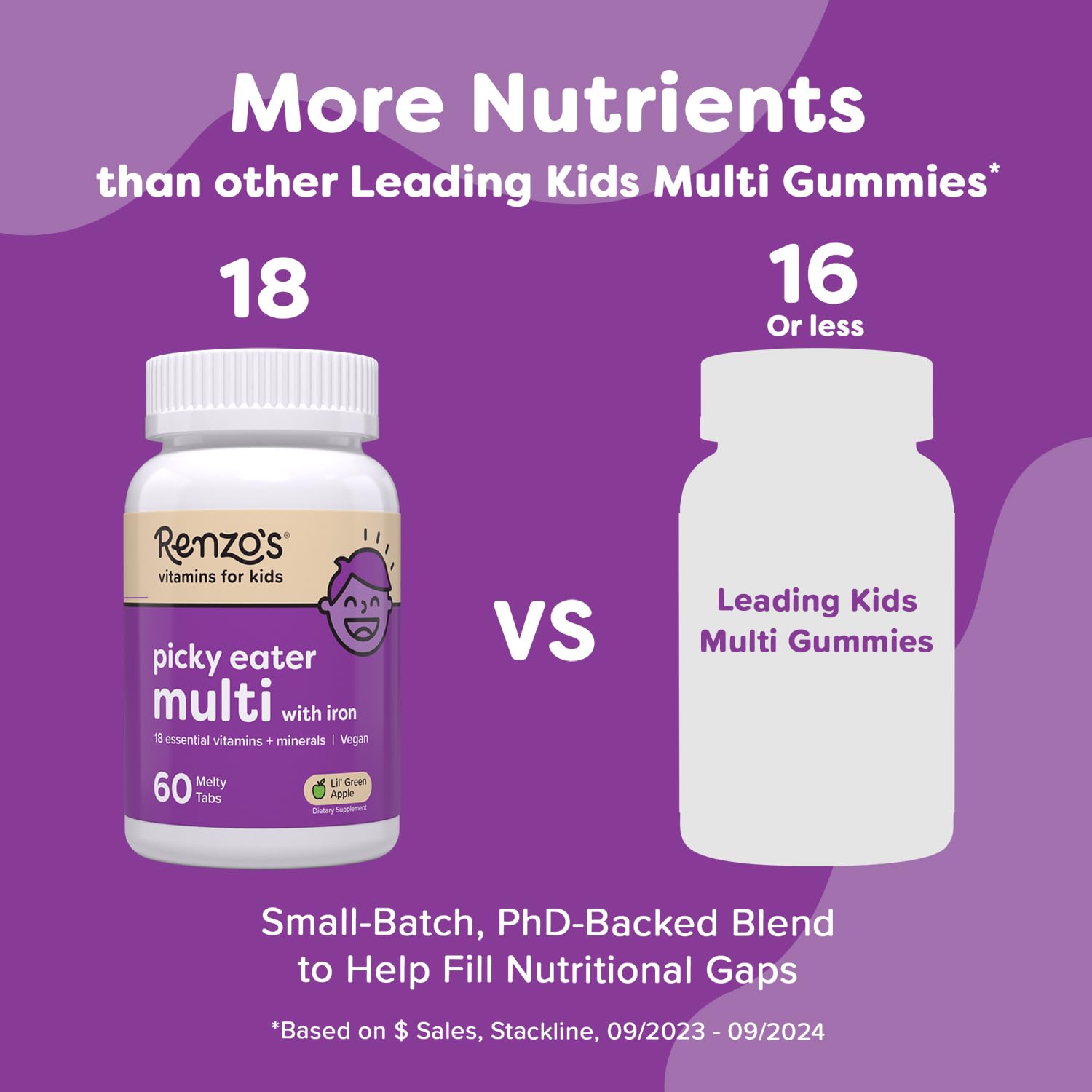 Renzo's Picky Eater Kids Multivitamin with Iron, Dissolving Kids Vitamins with Vitamin D3 and K2 and More, 60 Sugar-Free Melty Tabs, Lil’ Green Apple Flavored Nirvana Guru