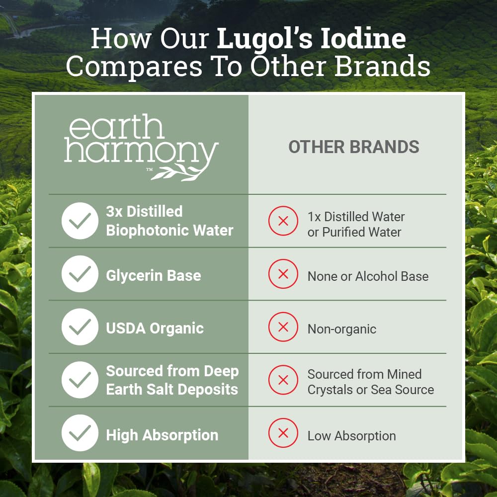 Organic Lugol's Iodine, Iodine and Potassium Iodide 2% Solution 3000 mcg - Liquid Supplement Drops for Thyroid Support for Women & Men, Metabolism Health, Detox Boost - Non-GMO, 395 Servings (2 Oz) Nirvana Guru