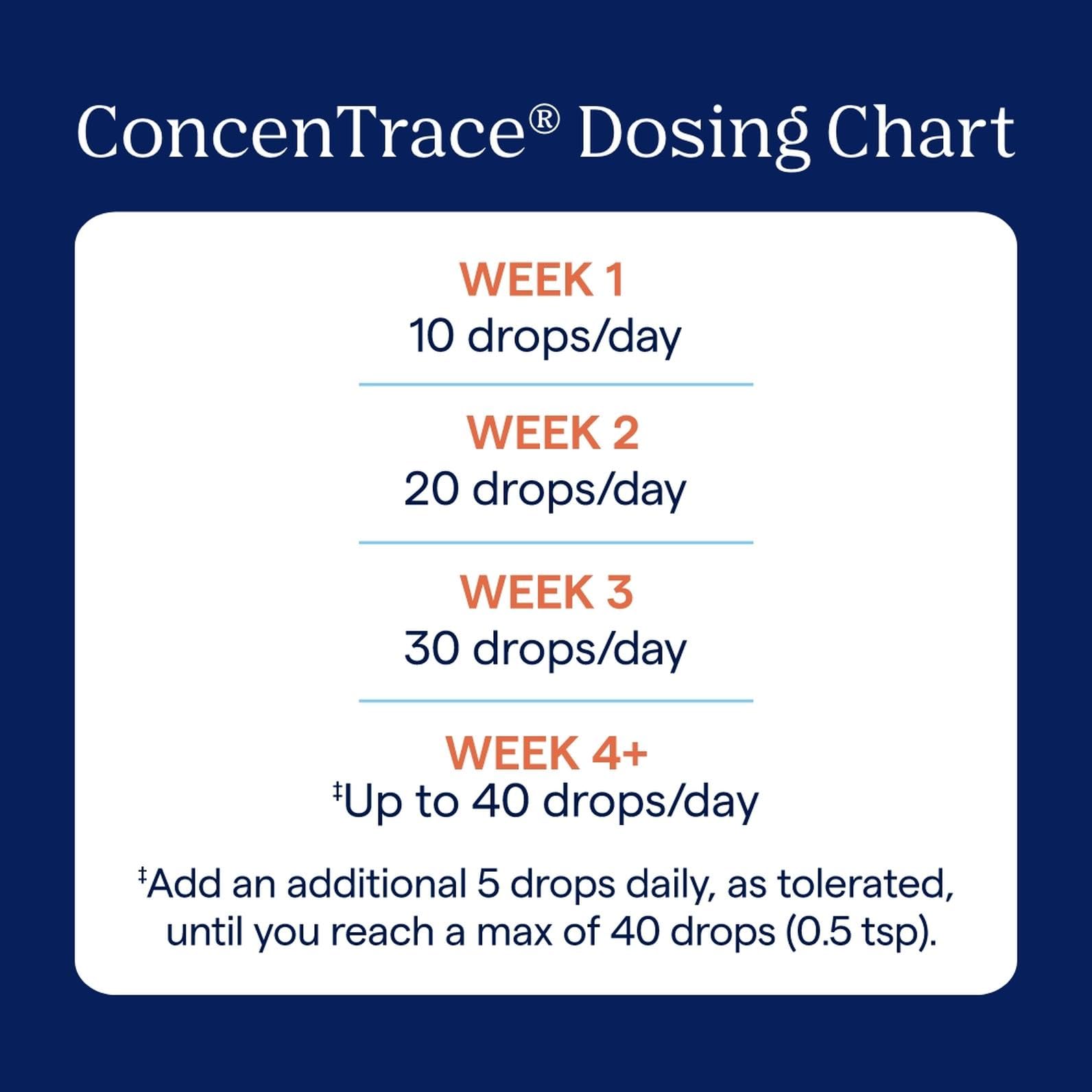 Trace Minerals ConcenTrace Trace Mineral Drops | All-Natural Liquid Minerals | Replenishes Electrolytes & Supports Hydration, Energy, Mood, Muscles, Digestion, & Restful Sleep | 8 fl oz (96 Servings) Nirvana Guru