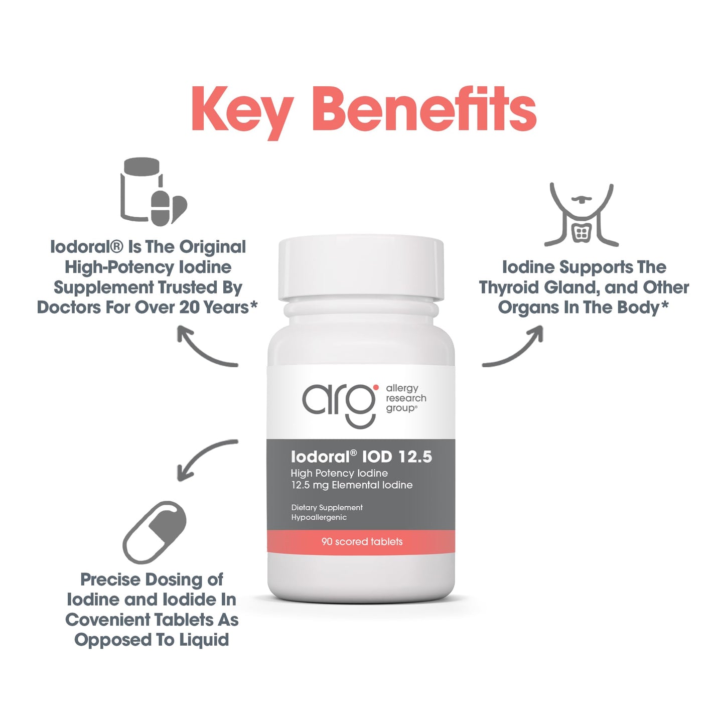 Optimox Iodoral 6.25 mg - Iodine Supplements for Thyroid Support, Potassium Iodide Tablets, Lugol Solution, Daily Vitamins and Minerals, High Potency Iodine Tablets - 90 Tablets 1-Pack Nirvana Guru