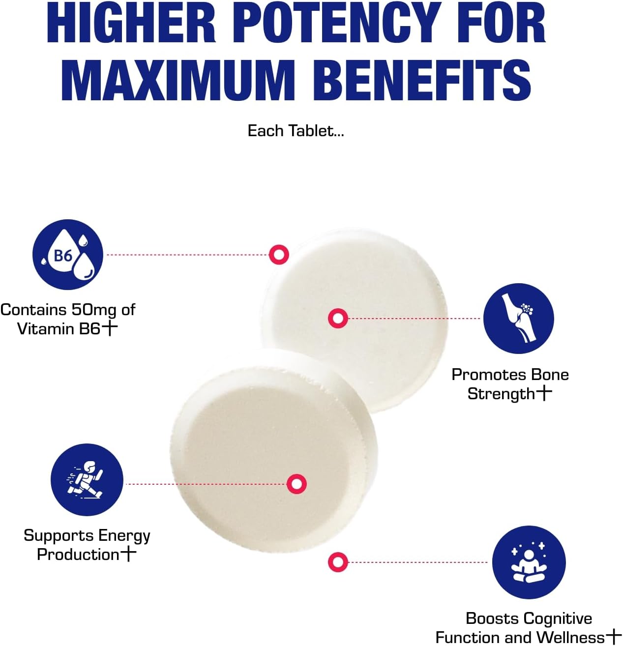 Calcium Magnesium B6 Supplement - Clinically Formulated Vitamin B6 50mg Complex for Energy Metabolism Krebs Cycle Heart Bone and Nerve Support with B1 B2 Niacin and Potassium (100 Servings) Nirvana Guru