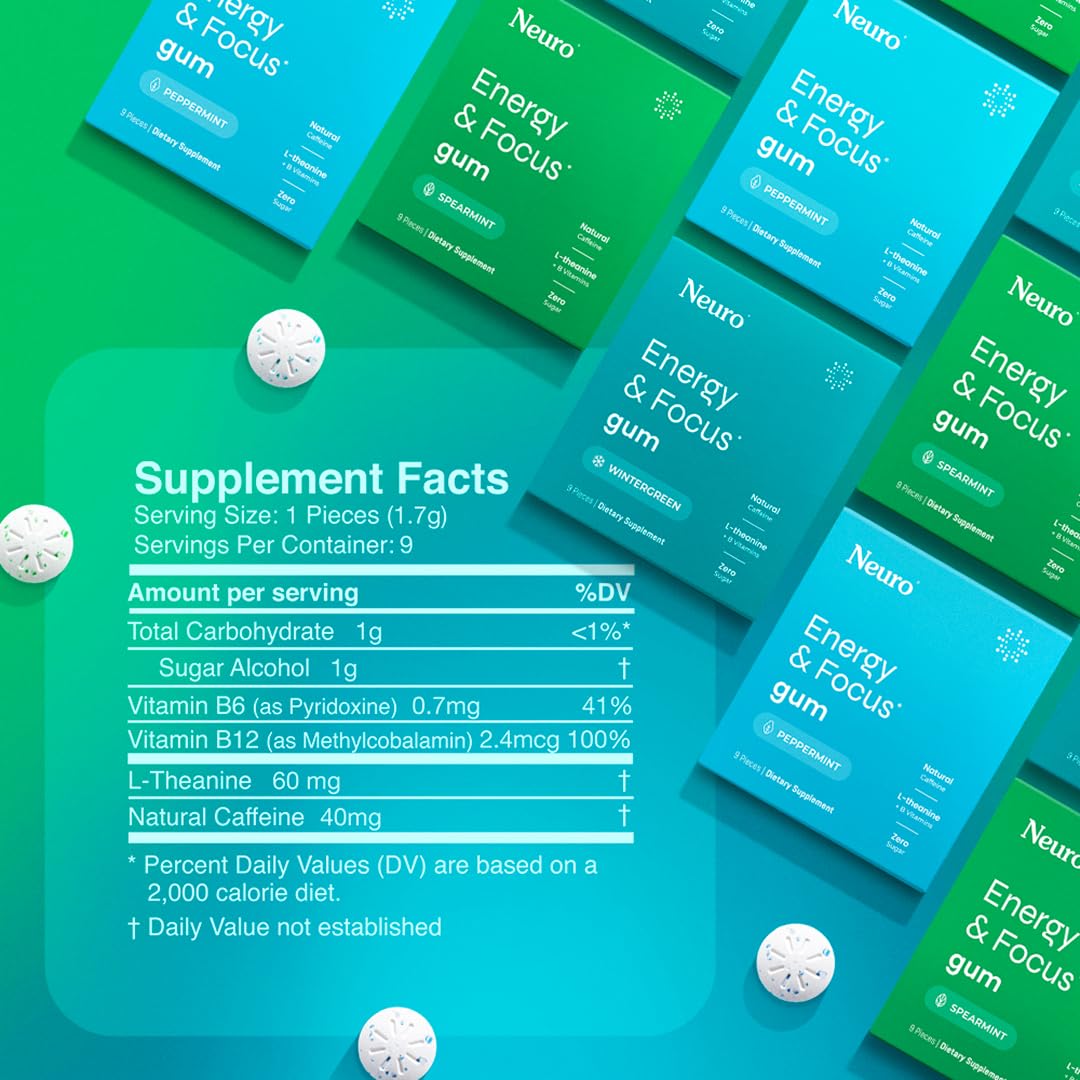 NeuroGum Energy & Focus Gum (Peppermint, 54 Pieces) | 40mg Natural Caffeine + L-Theanine + Vitamin B12 & B6 + Xylitol | Sugar Free Nootropic Cognitive Brain Performance Supplement