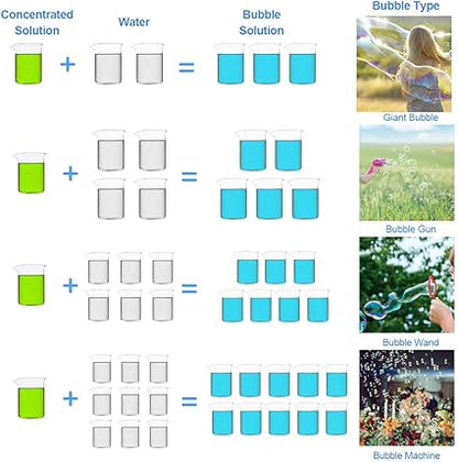 Lulu Home Concentrated Bubble Solution, 1 L/ 33.8 OZ Refill for Bubble Machines, Giant Wands, and Blowers - Up to 2.5 Gallons for Kids' Birthday Parties nirvanaguru