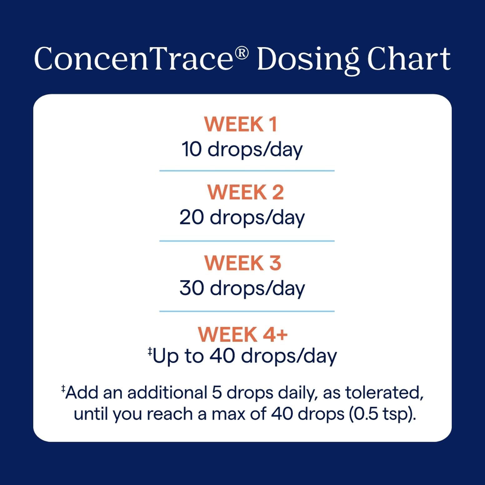 Trace Minerals ConcenTrace Trace Mineral Drops | All-Natural Liquid Minerals | Replenishes Electrolytes & Supports Hydration, Energy, Mood, Muscles, Digestion, & Restful Sleep | 8 fl oz (96 Servings) Nirvana Guru