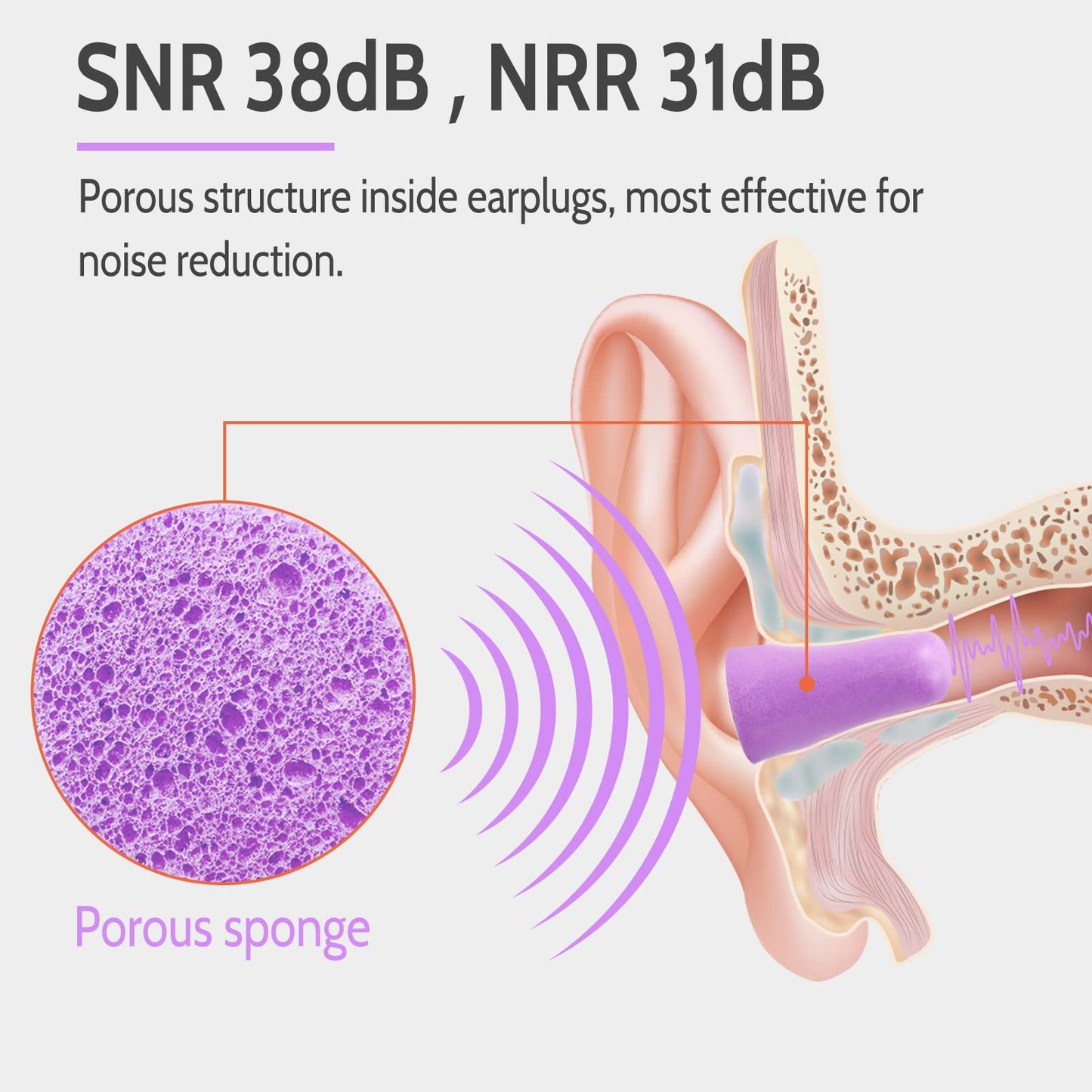 LYSIAN Ultra Soft Foam Earplugs Sleep, Noise Cancelling Ear Plugs for Sleeping, Shooting,Travel and Work-38dB SNR 31dB NRR Sound Blocking-60 Pairs Pack (Lake Blue)