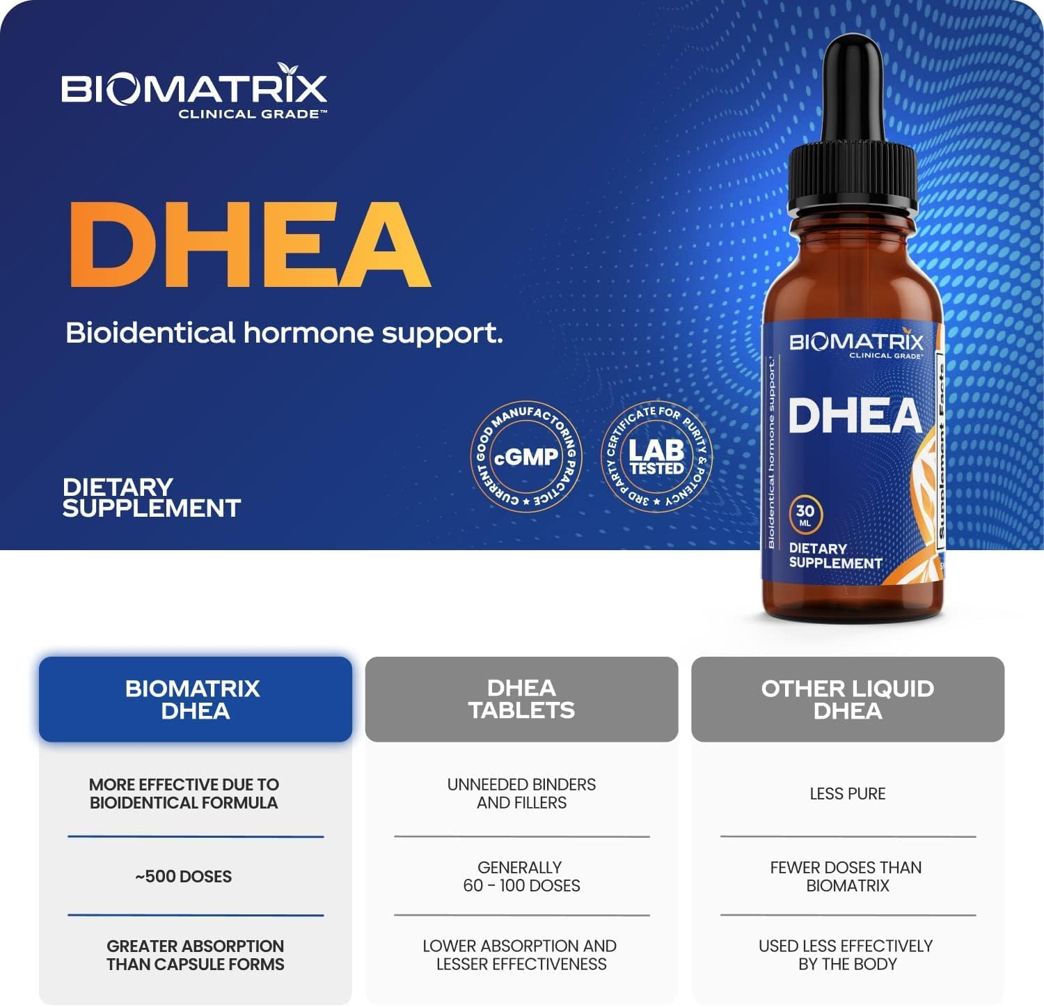 BioMatrix DHEA Liquid Hormone Supplement for Adrenal, Brain, Heart, Bone | Micronized and Liquified for Maximum Absorption, Precision Dosing, Efficacy DHEA (30 ML, 1200mg Total) Nirvana Guru