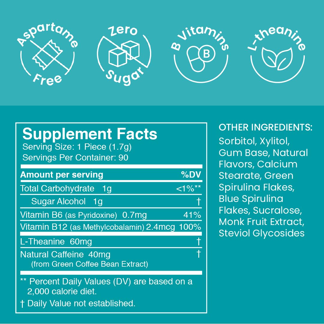 NeuroGum Energy & Focus Gum (Peppermint, 54 Pieces) | 40mg Natural Caffeine + L-Theanine + Vitamin B12 & B6 + Xylitol | Sugar Free Nootropic Cognitive Brain Performance Supplement
