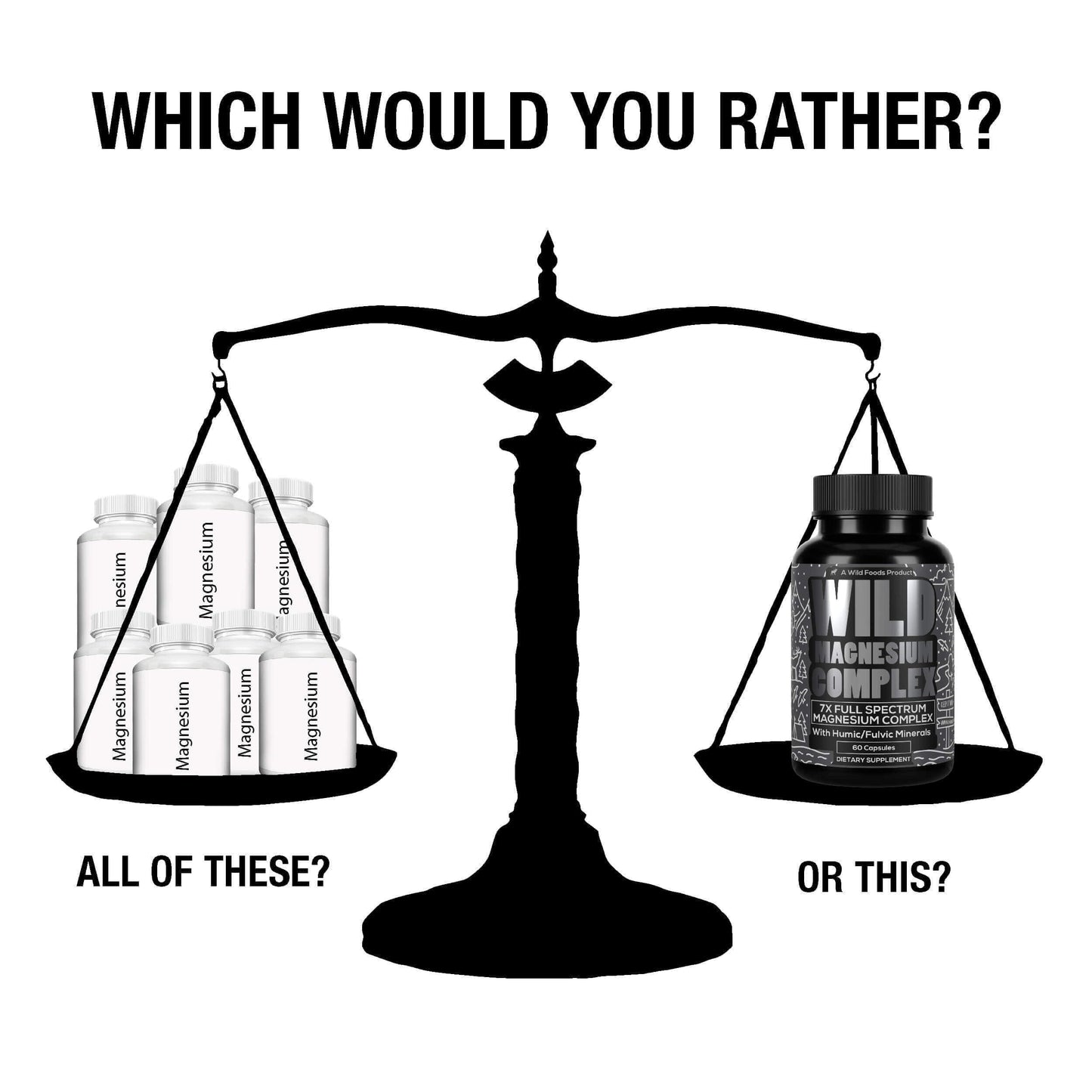 Wild Foods Magnesium Complex Supplement with 7X Forms, 90 Capsules | High Absorption, Full Spectrum, Easy Digestion | 500mg Glycinate, Bisglycinate, Malate, Orotate, Citrate, Taurate Nirvana Guru