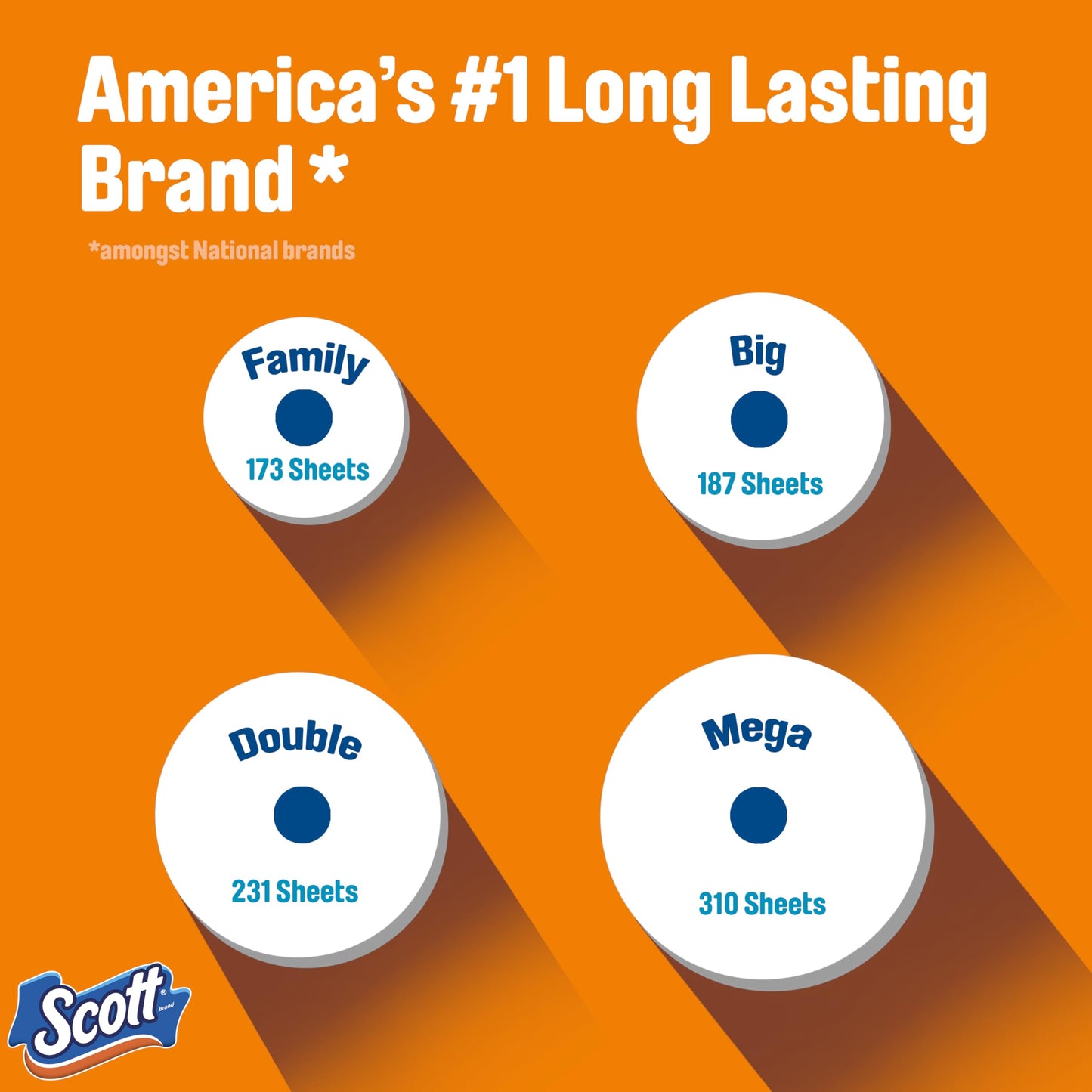 Scott ComfortPlus Toilet Paper, 12 Double Rolls, 231 Sheets per Roll, Septic-Safe, 1-Ply Toilet Tissue - Nirvana Guru